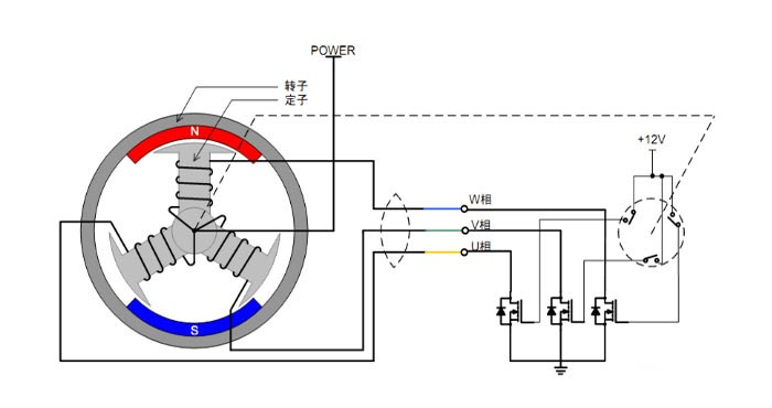 Characteristics and working principle of high-speed motor