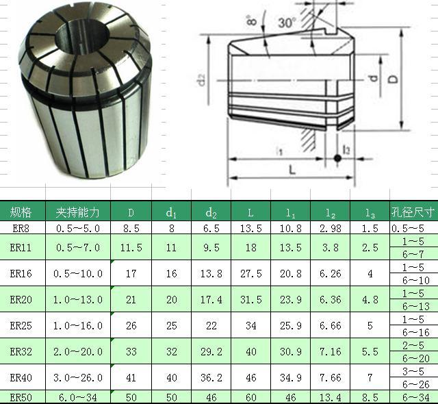 ER chuck and YSA motor specification selection guide