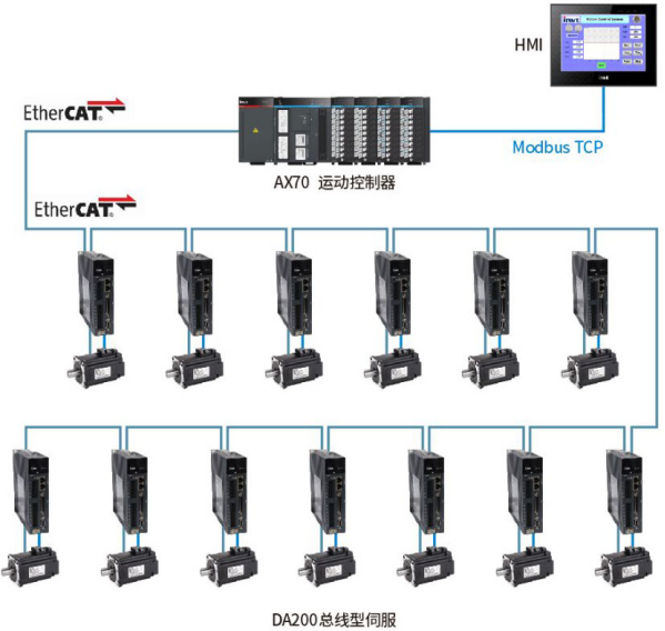 Application electrical scheme sharing of mask machine