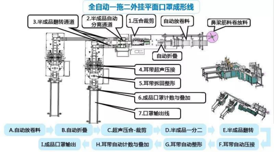 Application electrical scheme sharing of mask machine